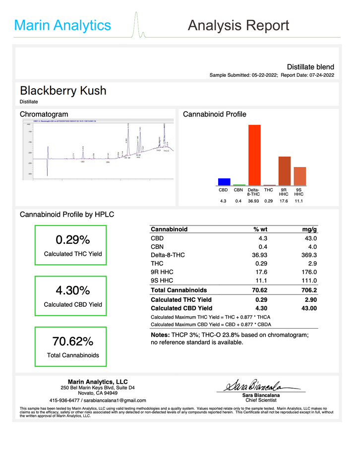 Blackberry Kush Analysis Report